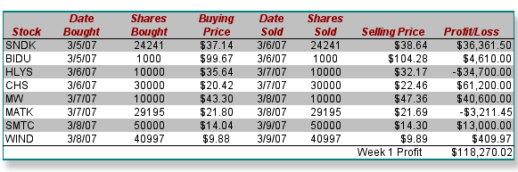 Week1 CNBC Challenge Results
