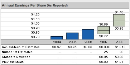 Altera Earnings Estimates Ahead