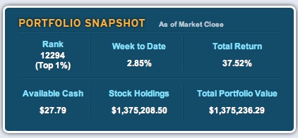 CNBC Final Portfolio Value