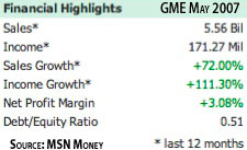Gamestop Financials