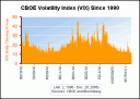 VIX Long Term