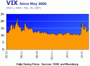 VIX History