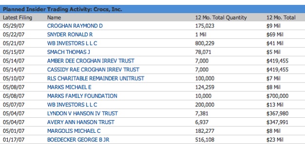 Crocs Insider Trades Crocs Insider Trades