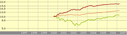 Hussman Fund