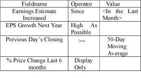Momentum Stocks Screen
