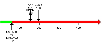 Nasdaq Risk Factors