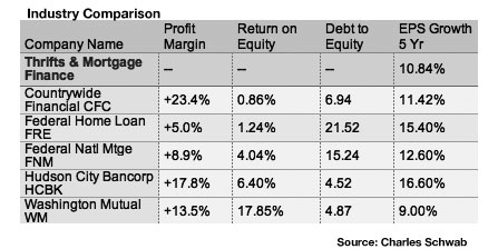 FRE Industry Comparison