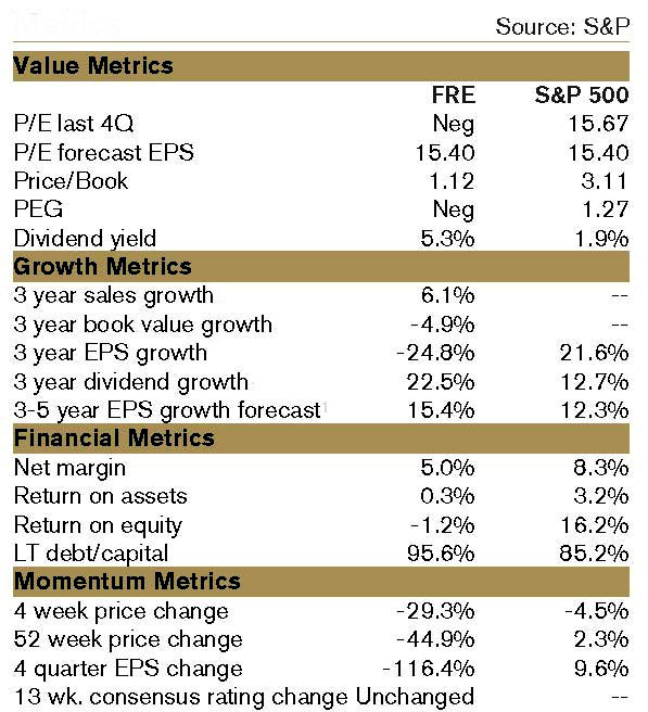 FRE Fundamentals