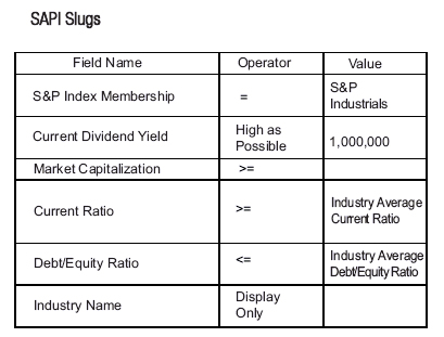 SAPI SLUGS Criteria