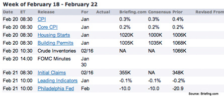 Economics Feb