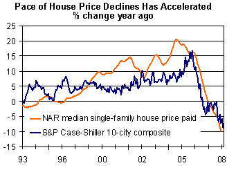 housing_wealth