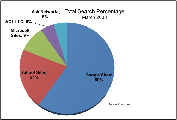 Search