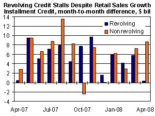 cc2_april Revolving Credit