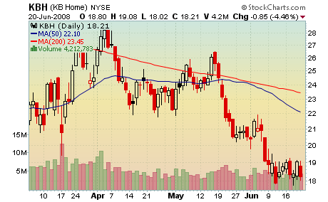 kbhomes