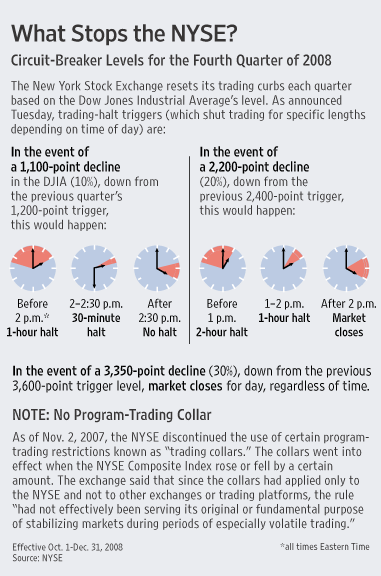 circuit_breakers