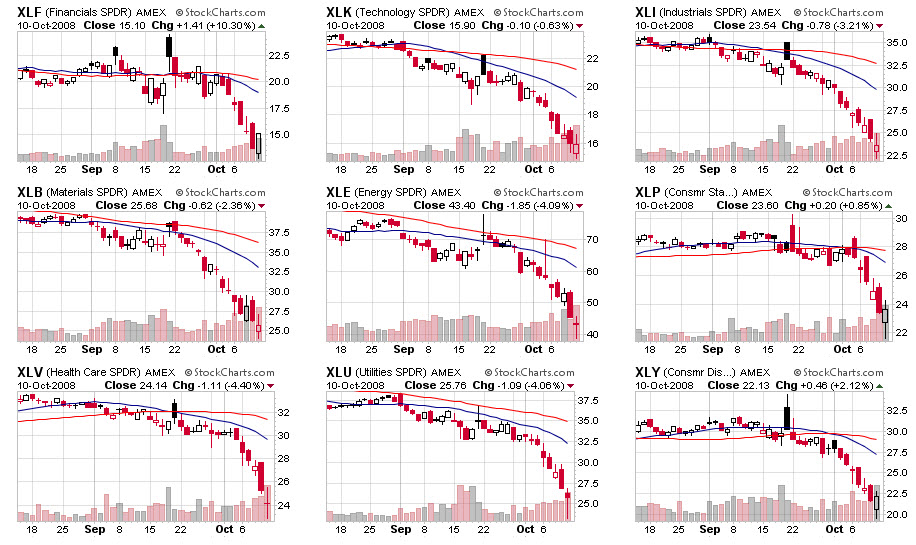 sp_sectors