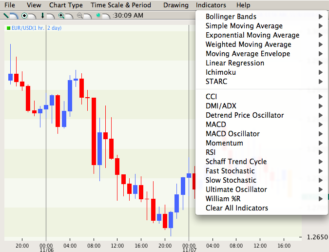 Forex table live
