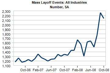layoffs