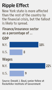 nyproblems