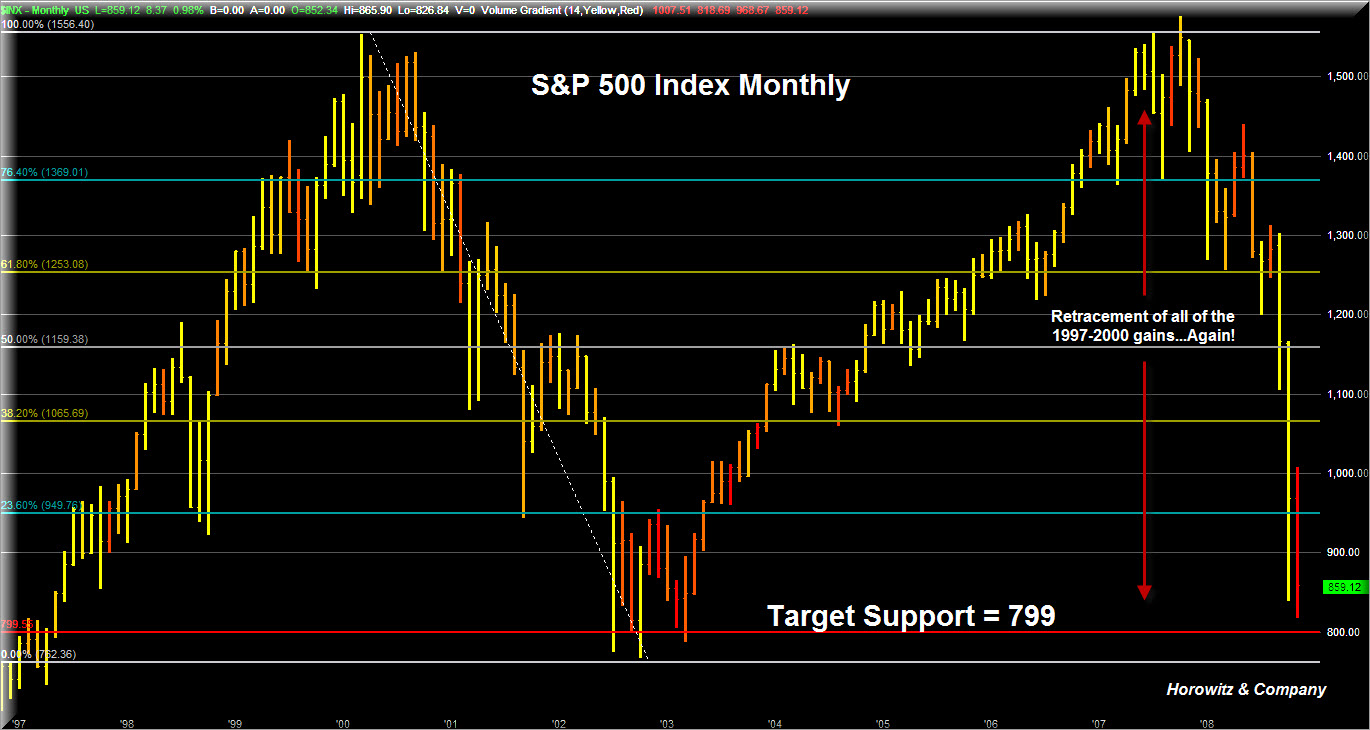 sp500_111820081