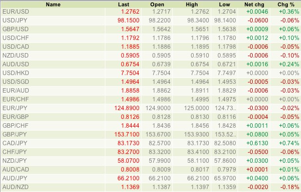 streamingforexrates