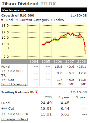 tilsondividend
