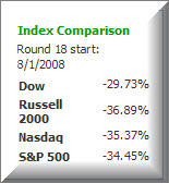stra_index stra_index