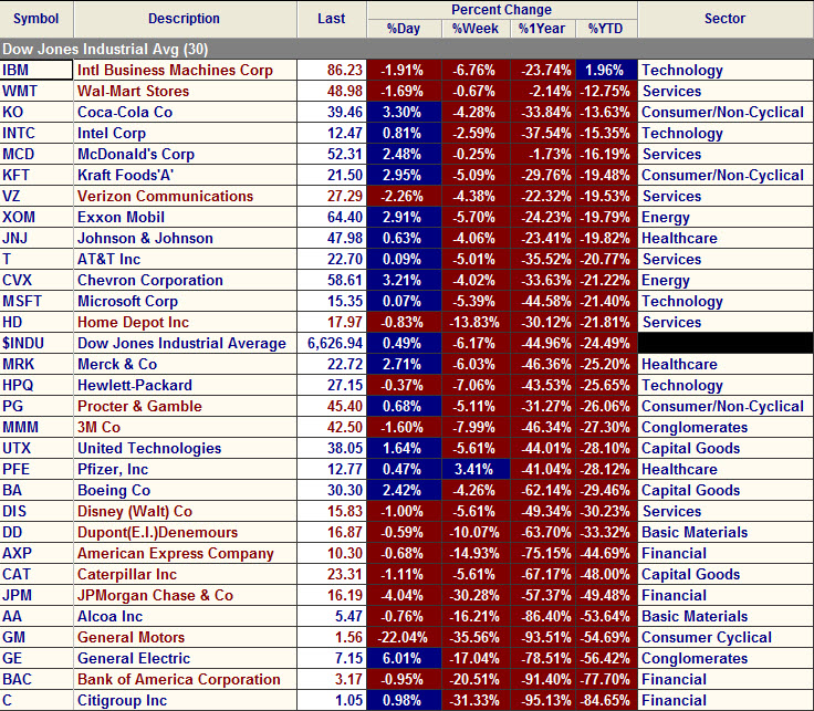 djia djia