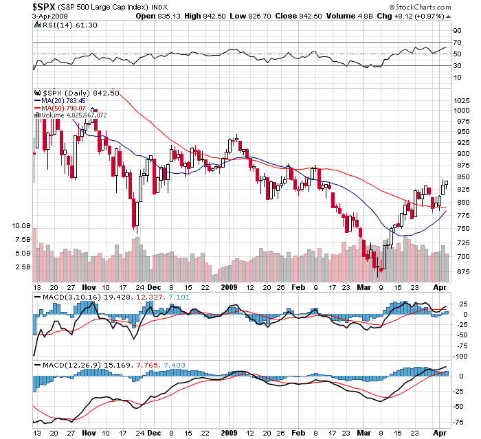 macd310 macd310