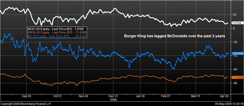 bkmcd bkmcd