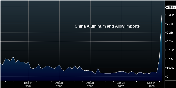 chinalum chinalum