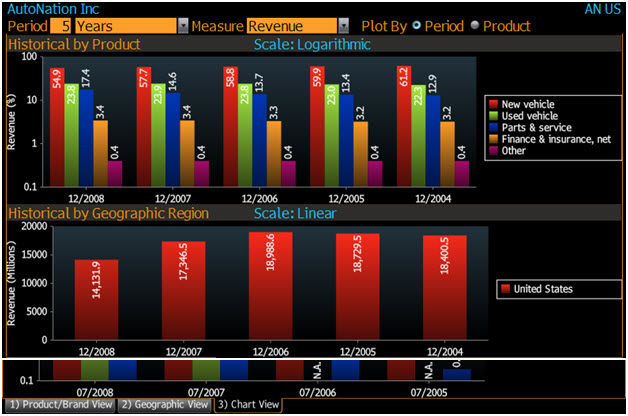 autonation autonation