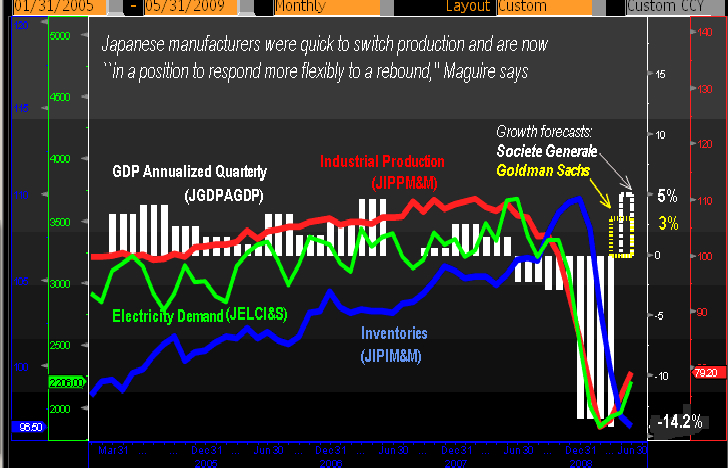 japan-rebound japan-rebound
