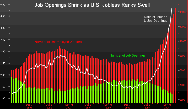 jobsvsopens jobsvsopens