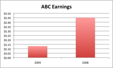 abc1 abc1