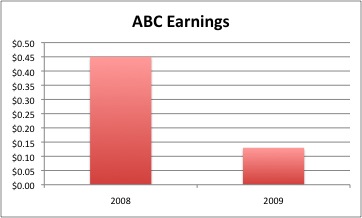 abc2 abc2