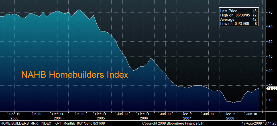 homebuilders homebuilders
