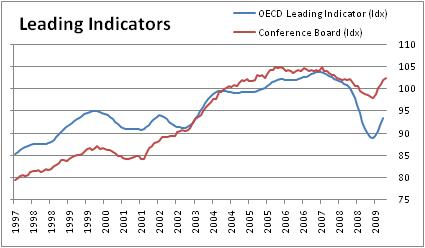 leading leading