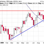 commodities