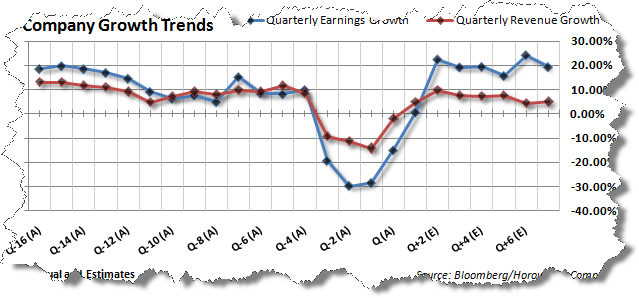 company-growth-trends