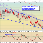 dollar