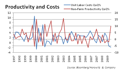 productivity-and-costs-20090930 productivity-and-costs-20090930