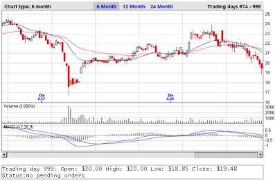 sample_chart_sm