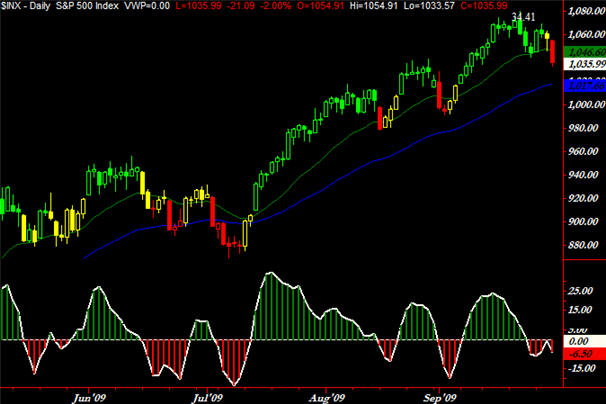 spx-oct1 spx-oct1
