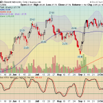 star_daily
