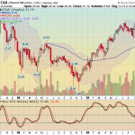 star_weekly