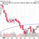 treasuries