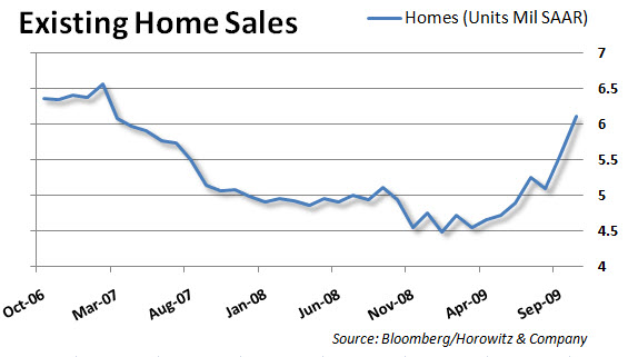 Existing Home Sales 20091124 Existing Home Sales 20091124