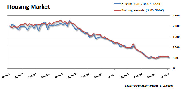 Housing Housing