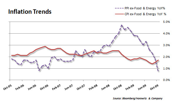 Inflation Trends Ex F&E 20091118 Inflation Trends Ex F&E 20091118
